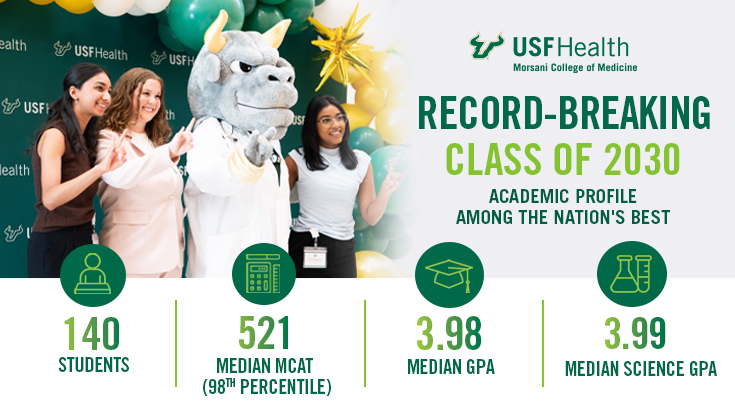 Students posing with bull mascot with statistics about academic standing